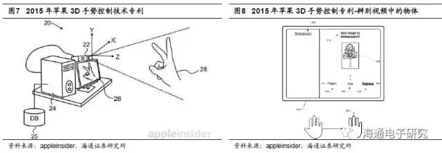 苹果3D视觉报告：龙头引领行业大趋势 （上篇）