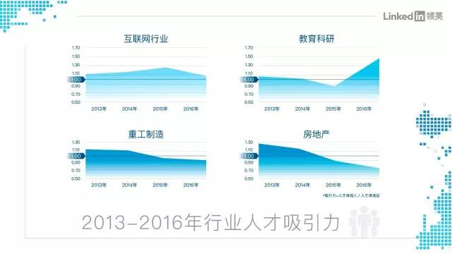 中国职场人平均工作两年即跳槽，“薪酬”已非首要动因