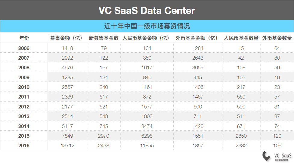 年轻人到底应该去VC还是FA呢？