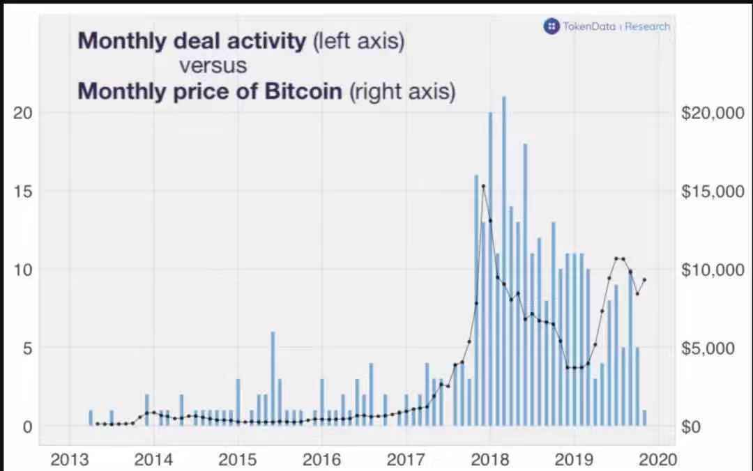 潮科技 | 区块链行业并购事件一览