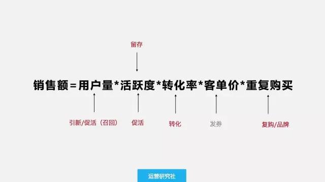 活动策划需要具备怎样的能力才能拿到高薪？