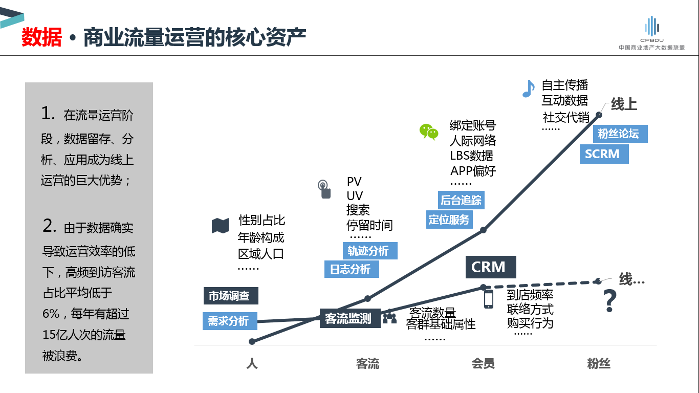 中商数据CEO周长青：每年有逾15亿实体商业流量被浪费