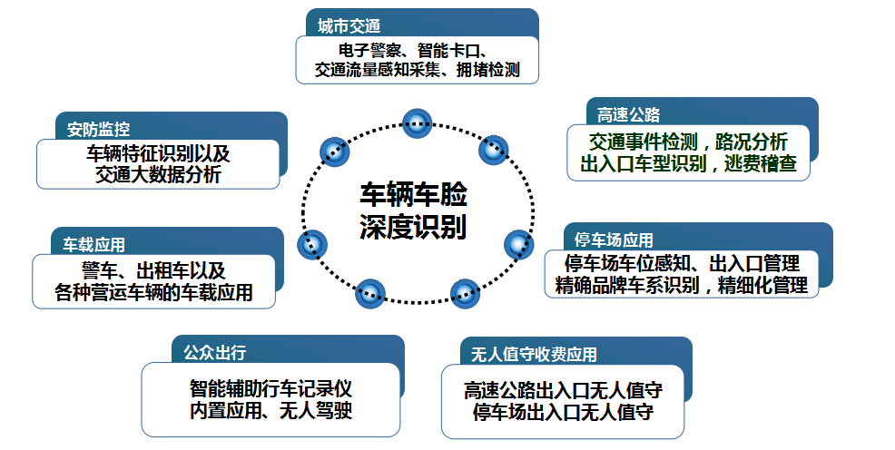 深耕“车脸”识别领域，卓视智通想通过算法+大数据分析让智慧交通落地