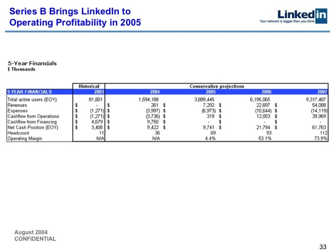2004年LinkedIn B轮融资计划书开封：如今股价已达227美元的它当年是怎么融资的