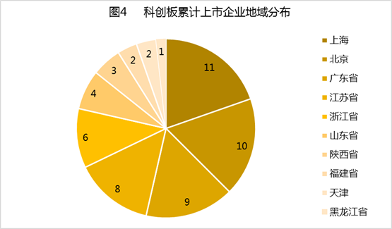 中国式IPO月报：2019年11月A股IPO及被否情况全梳理