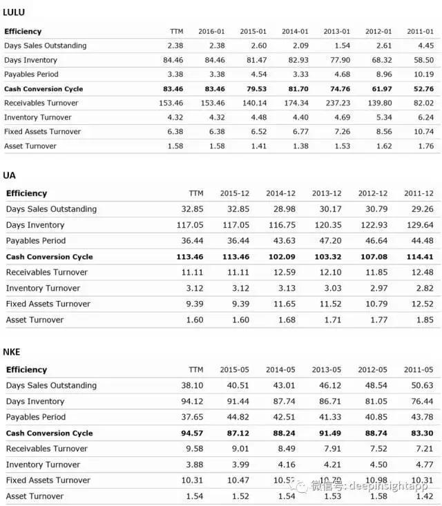 复盘lululemon：一个瑜伽品牌从小众市场龙头变成大众市场垄断者之路