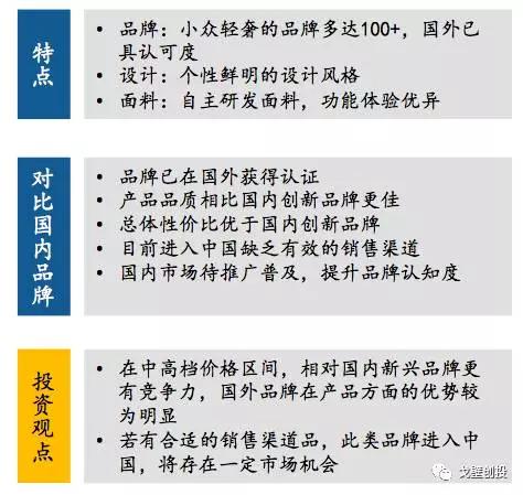 择机而动，顺势而为：体育产业四大细分领域可能存在创业投资机会
