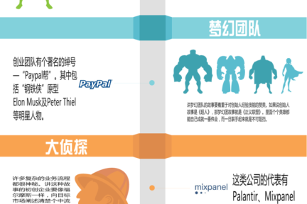 初创企业应该如何讲故事？