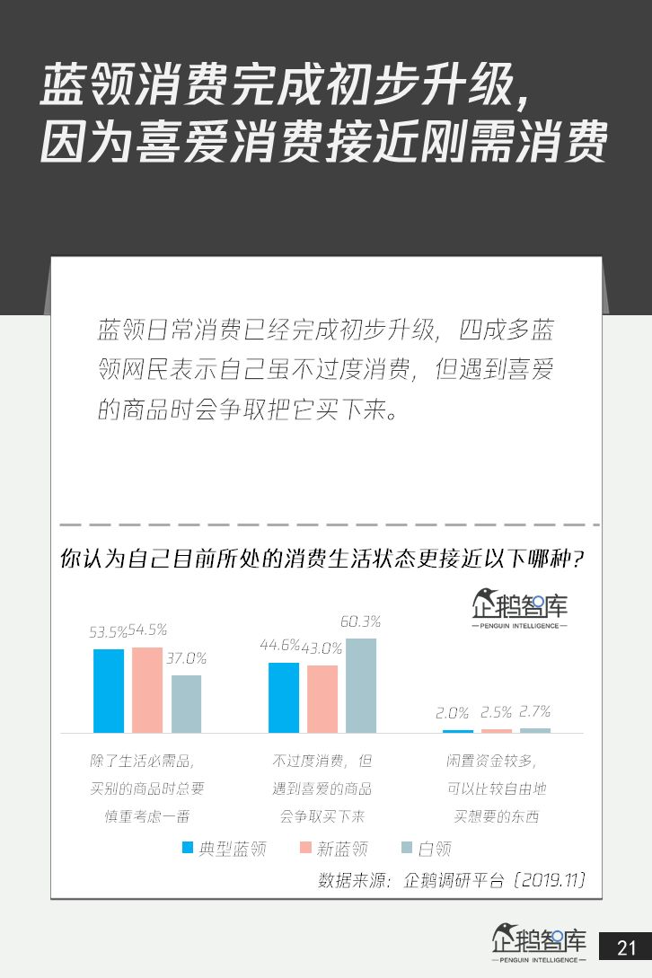 4亿+人群的消费升级：中国蓝领网民调研报告