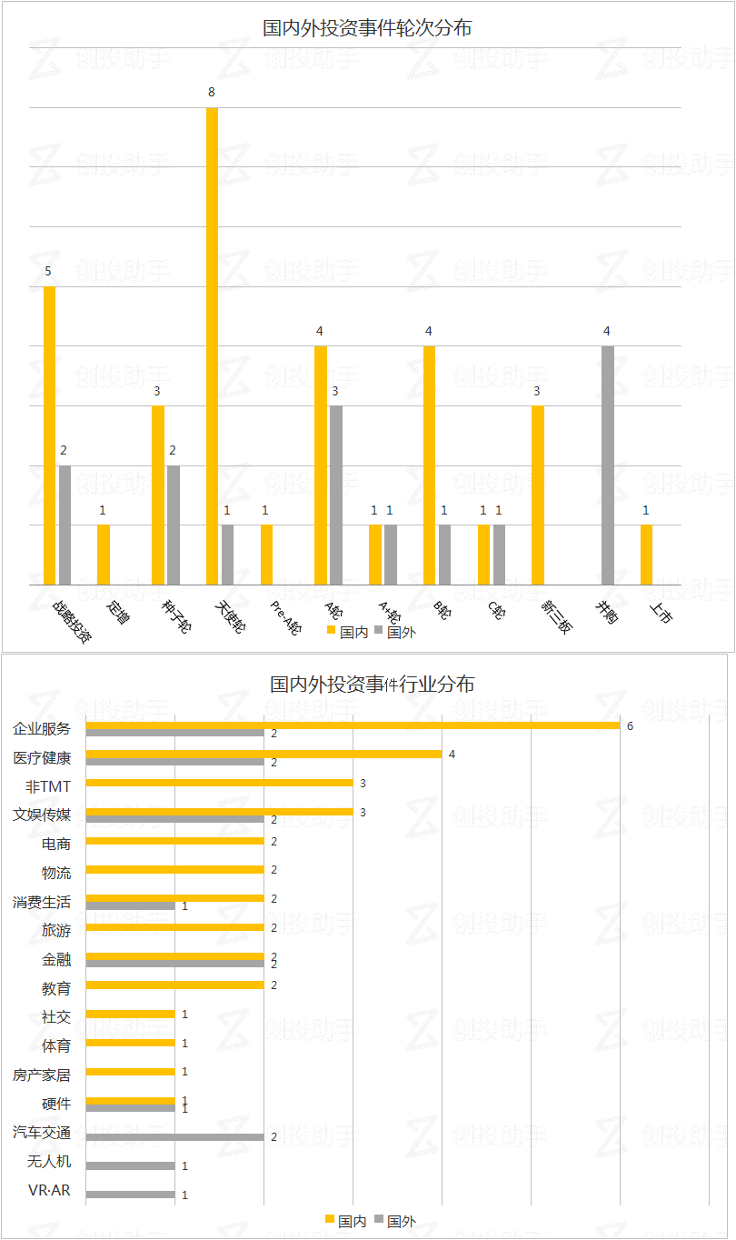 每日投融资速递 | 越海物流获得12亿人民币融资，谷歌收购HTC手机业务——2017.9.21