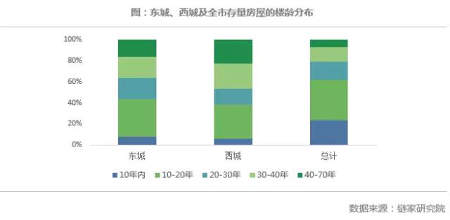 北京城市新规划获批！对北京房地产格局有何影响？