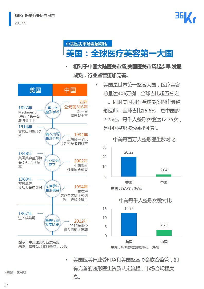 ​韶华易逝 朱颜未改｜医疗美容行业研究报告