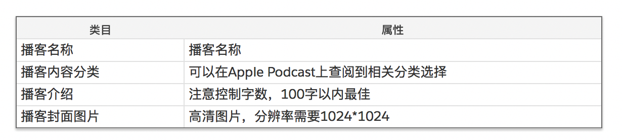 从零开始做播客（5）：播客的渠道发布&结束语