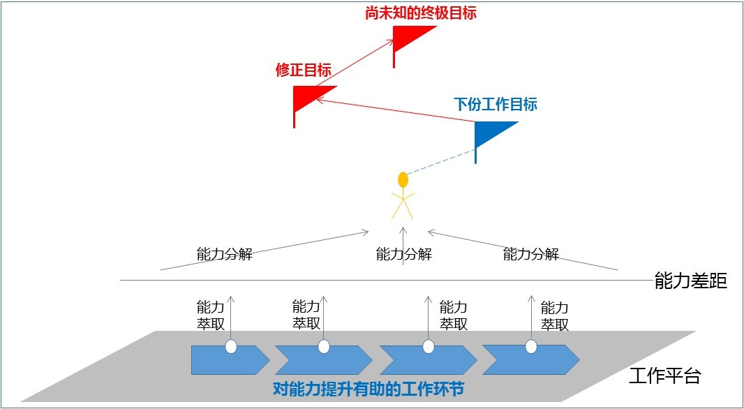 环境到底在多大程度上决定着一个人的成长？这里有一篇不一样的解读