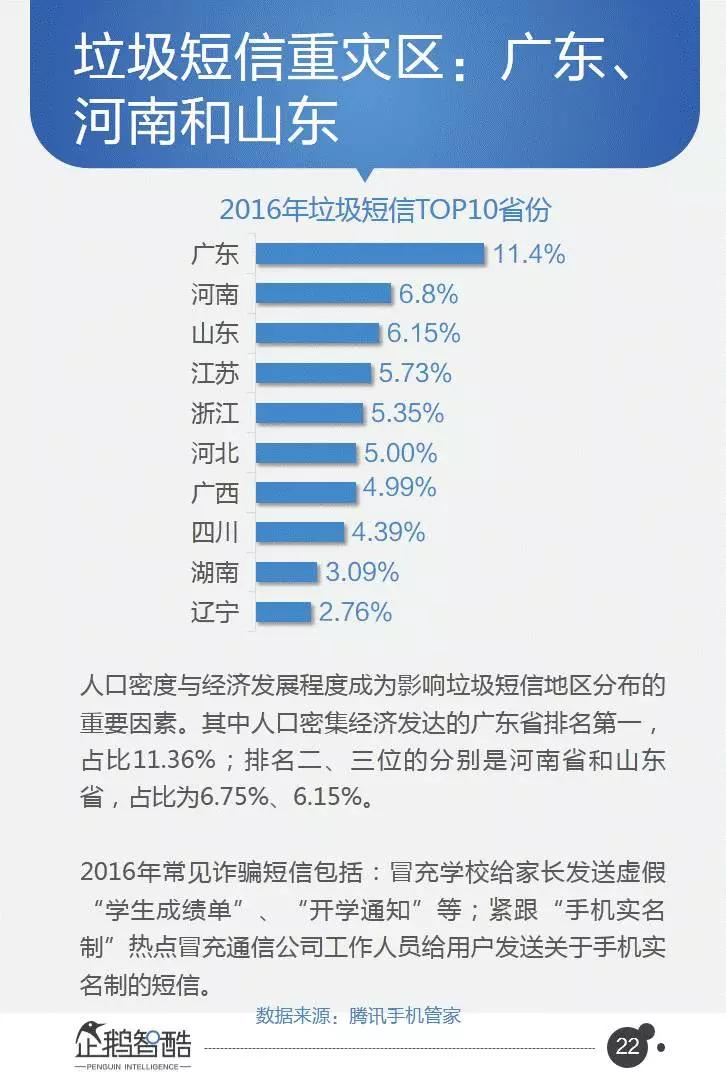 企鹅智酷连续三年发布：中国网民受骗及维权数据报告