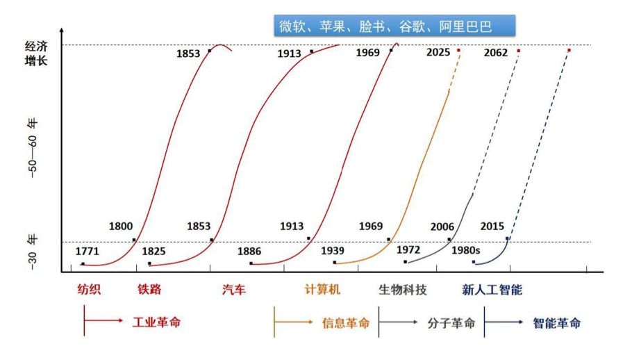 创业10年，我只看中这1种能力