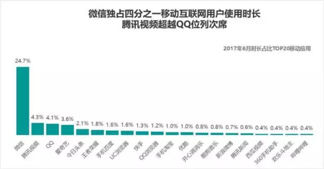 网络内容传播的逻辑：为何网红那么红？