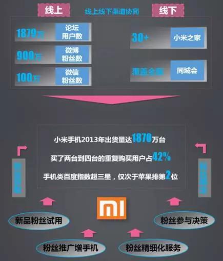 为何果粉常在而米粉摇摆？为何奶茶店易冷而星巴克不衰？