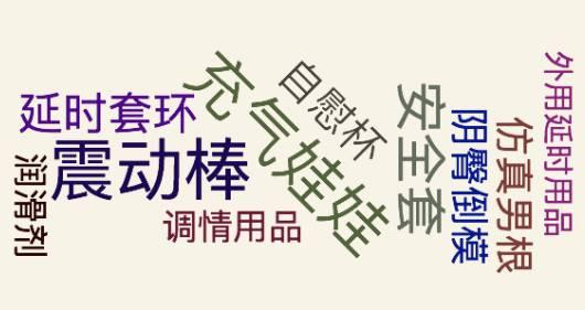 中国一年几百亿的情趣用品总量，每天1500个充气娃娃都卖给了谁？