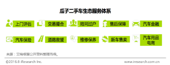 二手车鼻祖Beepi退出历史舞台，中国C2C二手车电商是否会重蹈覆辙？