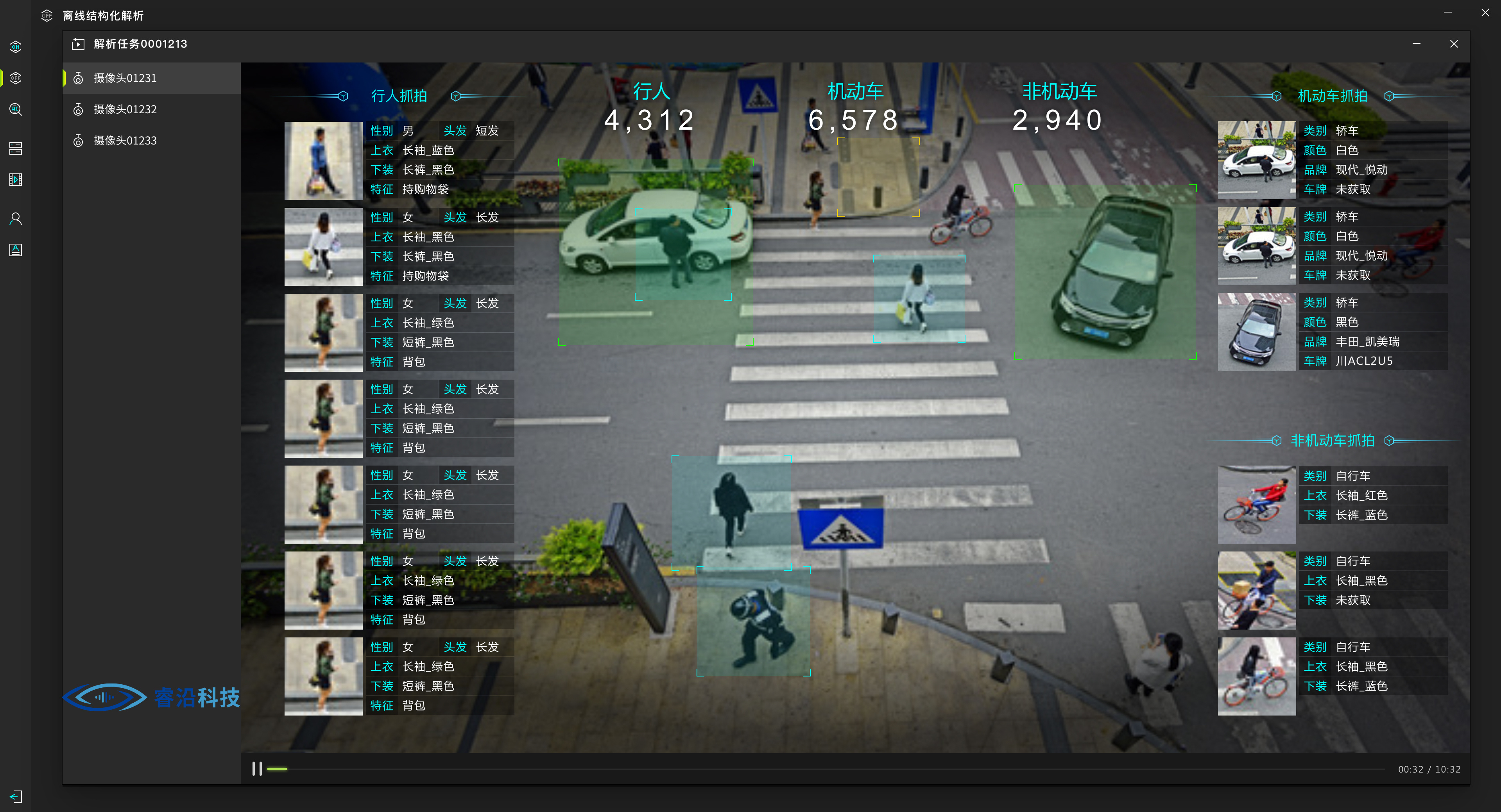 构建多种生态应用场景睿沿科技用行为识别技术让城市更智慧