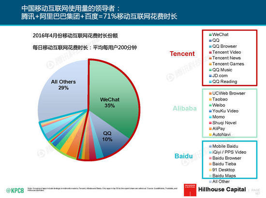 请回答2017：6900万老人+移动互联网，你能抓住机会吗？