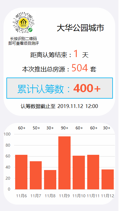 房价监测，11月上海新房现跷跷板行情