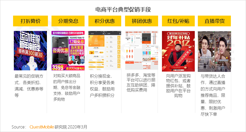 女性用户成电商主力军，直播、社交和种草，哪个招式更灵光？
