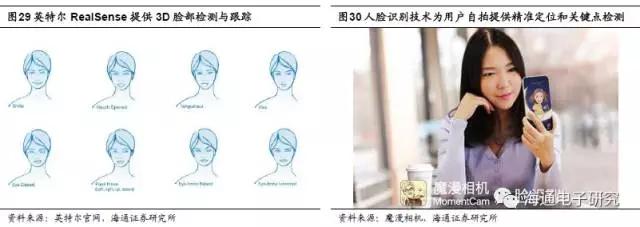 苹果3D视觉报告：龙头引领行业大趋势 （上篇）