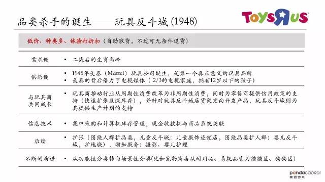 熊猫资本谷承文：如何成为新零售创业“品类杀手”？