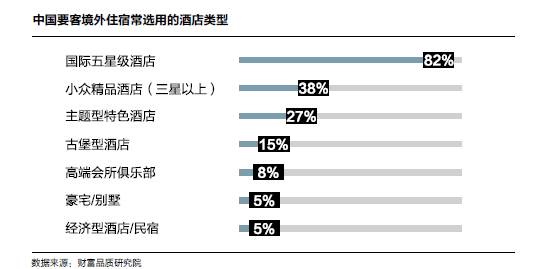 2017年中国高端出境旅游市场规模达万亿，这个市场如何满足？