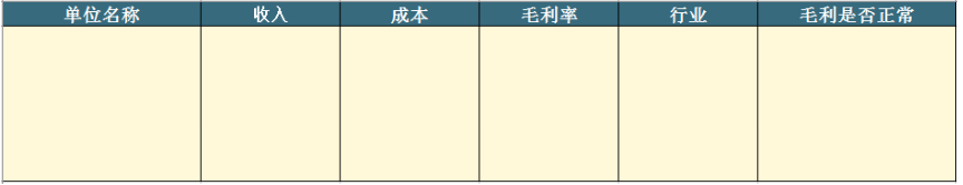 万字长文：从方法论到实践，一篇文章读懂私募股权投资和尽职调查