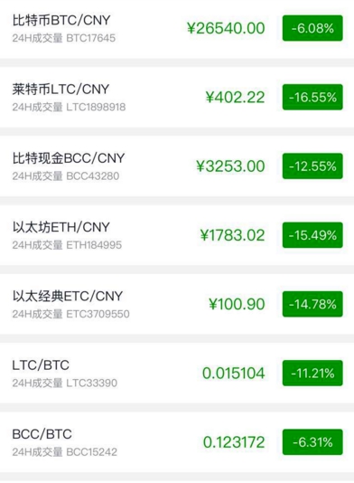 ICO叫停只是开始，比特币等虚拟货币监管风暴不远了