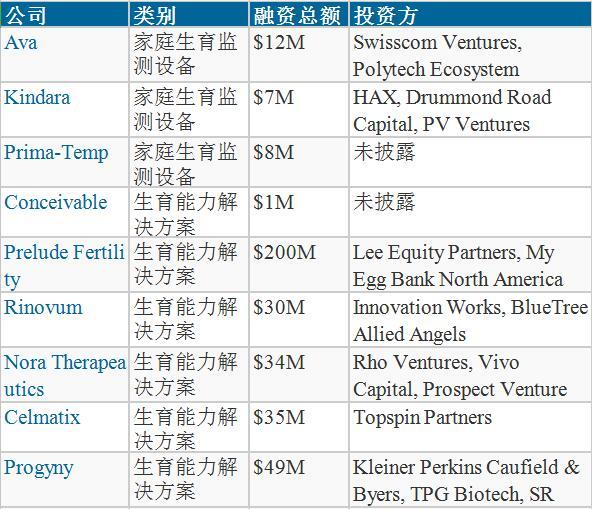 投资人终于醒悟：“大姨吗”代表的女性医疗保健产业市场巨大 | 数据看趋势