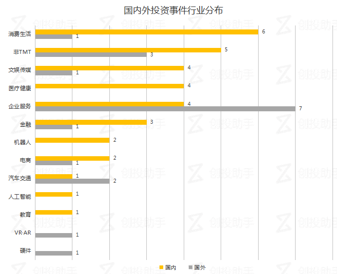 每日投融资速递 | 华人文化收购UME影院，ForgeRock获得8800万美元D轮融资——2017.9.6