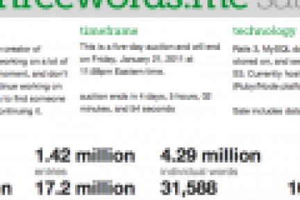 Threewords.me迅速窜红之后打算出售