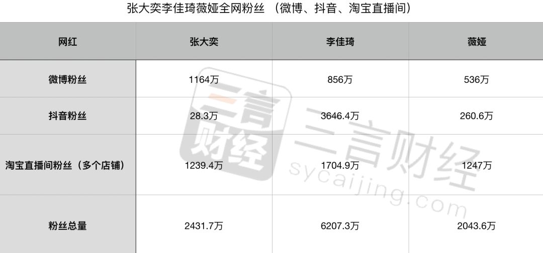 2019网红带货进化史：李佳琦薇娅爆红背后，是被遗忘的张大奕