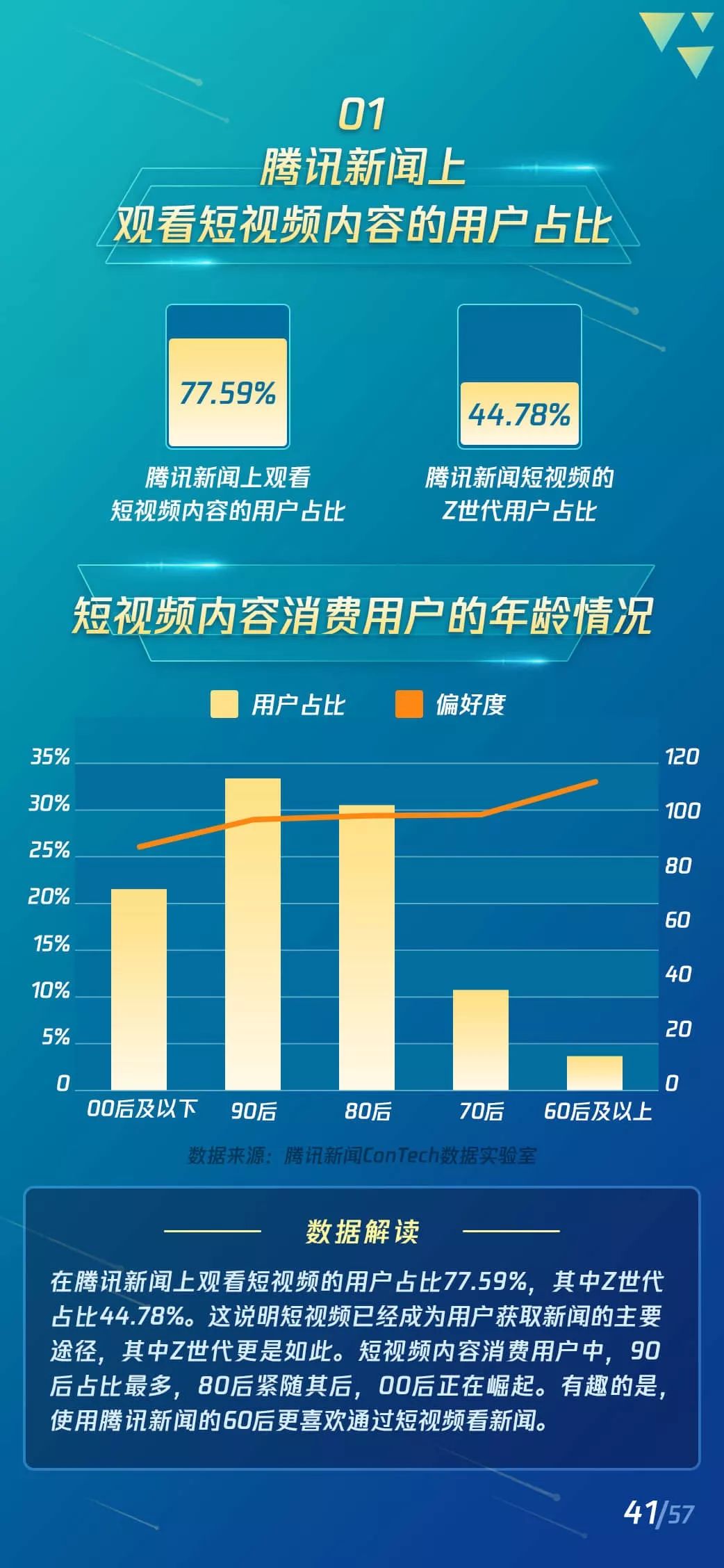 2019短视频Z世代用户研究报告：短视频新闻有更高的粘性和活跃度