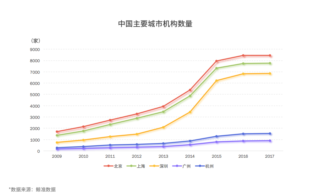 鲸准、36氪和中科院联合发布2017全国双创数据报告