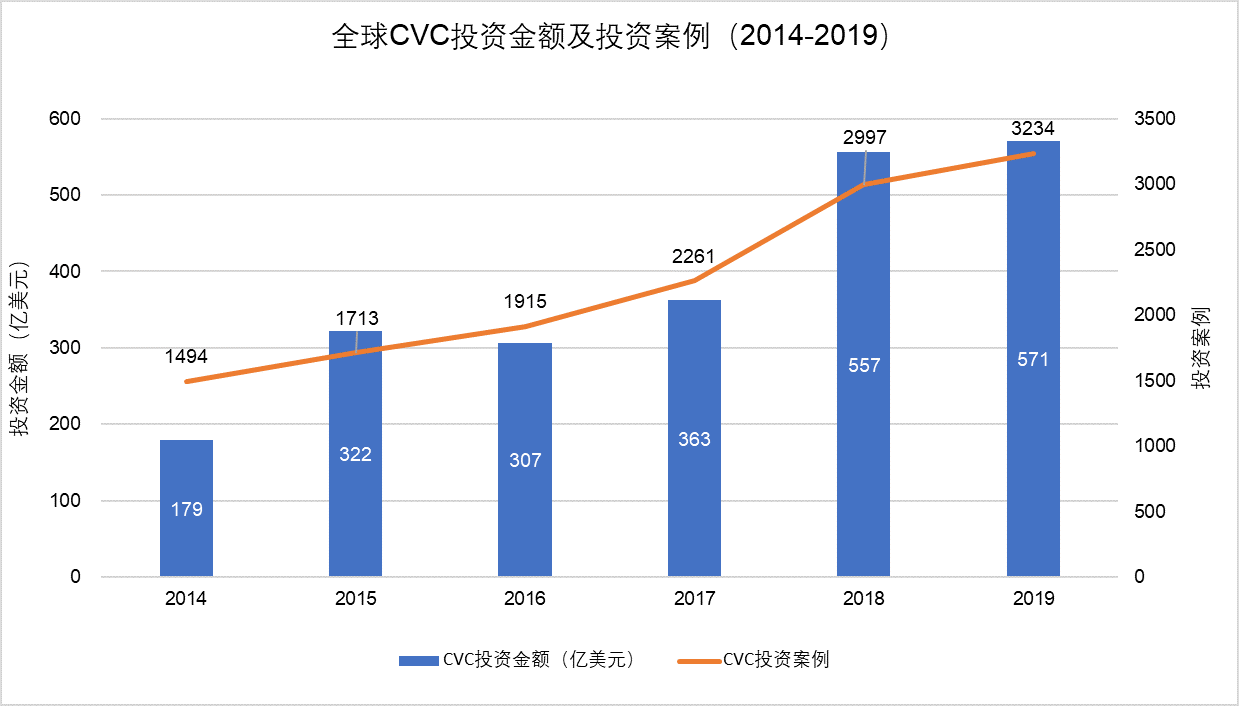 愛普生新設(shè)CVC，加速開放式創(chuàng)新 | Kr8首發(fā)