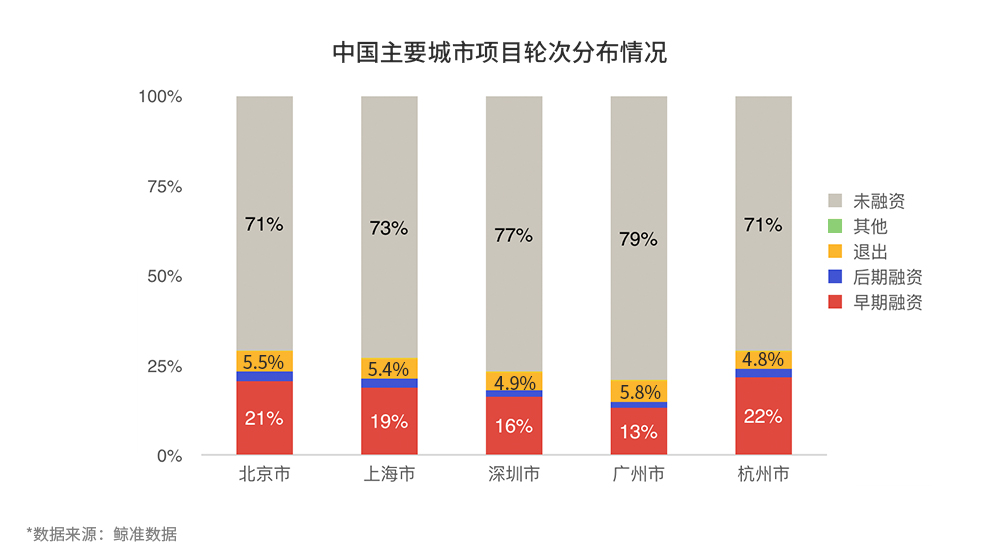 鲸准、36氪和中科院联合发布2017全国双创数据报告