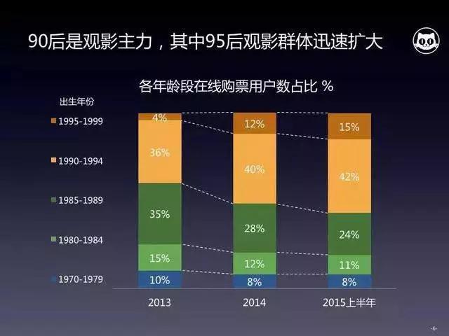 是谁杀死了国产电影？