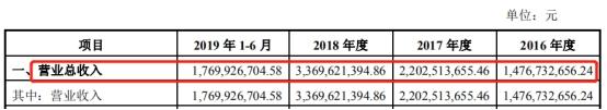 德才装饰IPO“压力山大”：现金流紧张，涉多起诉讼