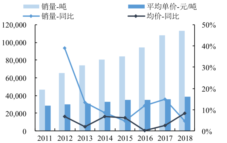 卖鸭脖究竟是一门多好的生意？