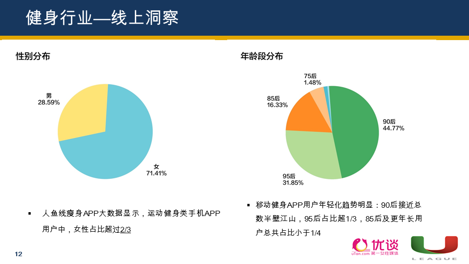 全面覆盖美容、食品、医美、运动、女装，“她经济”还有哪些机会？