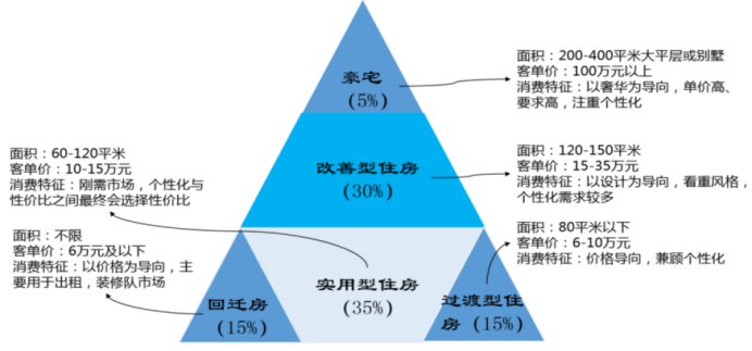 中国最差行业？“互联网+”能否改变传统家装行业困局