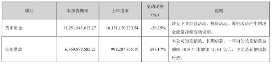 负债400亿，顺丰借钱买飞机，快递巨头也缺钱？