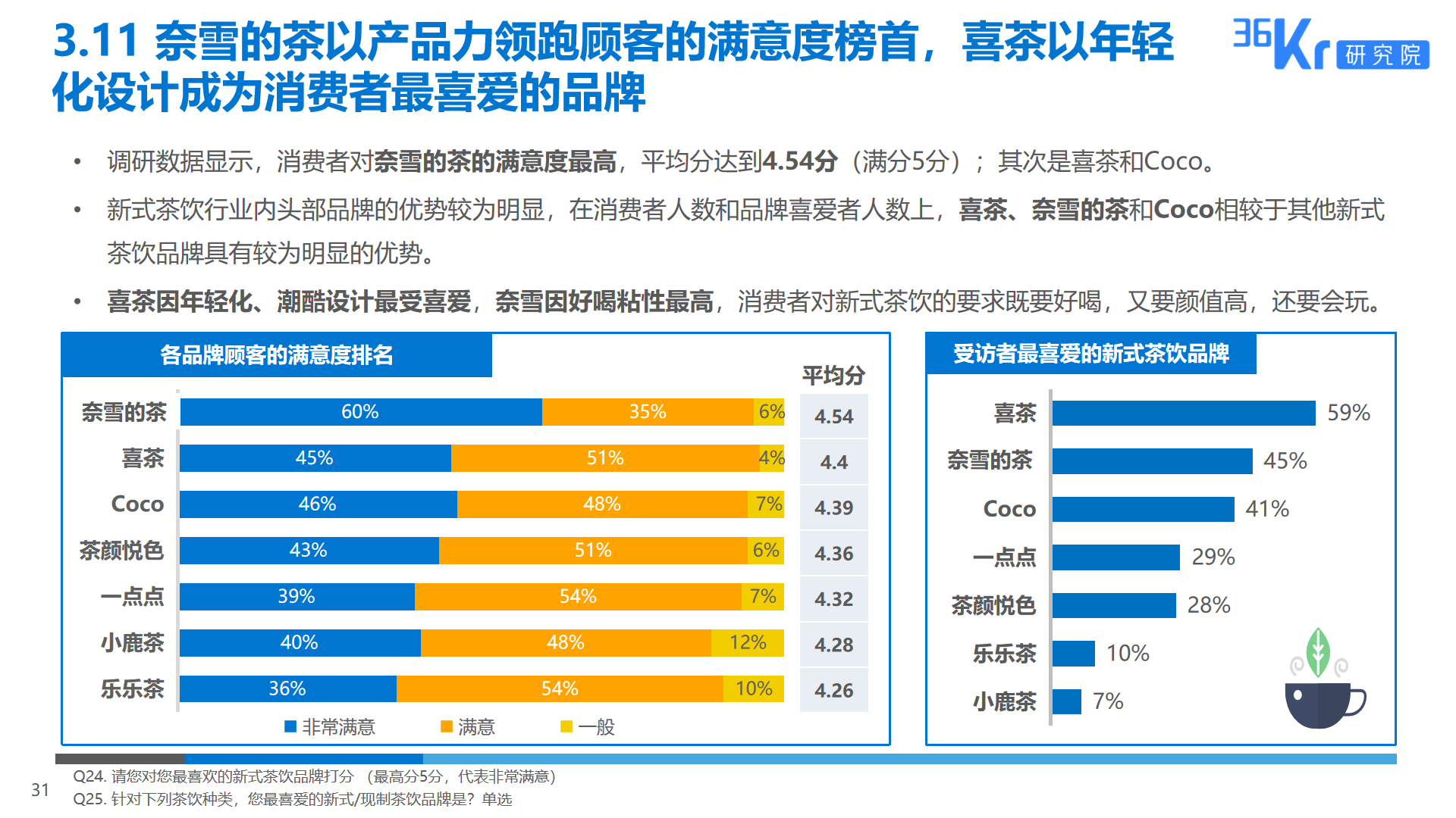 36氪研究 | 2019新式茶饮消费白皮书