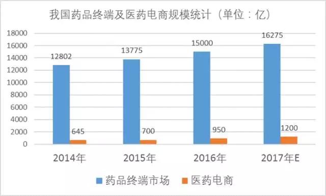 一文看懂医药电商格局，内附行业图谱