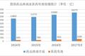 一文看懂医药电商格局，内附行业图谱
